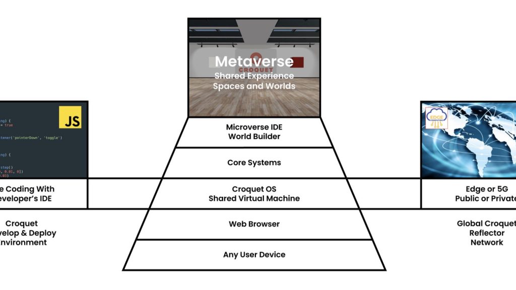 Croquet Launches The First Open Metaverse Operating System