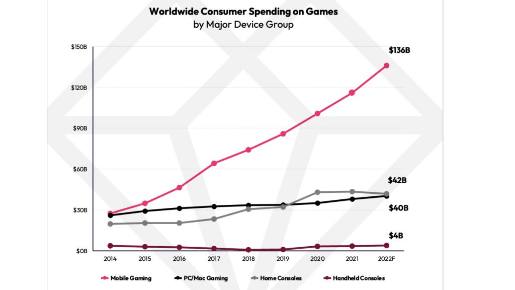 Worldwide Mobile Game Advertising Data Digest in Q1 2022