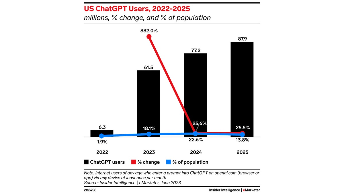 Roblox User and Growth Stats Yo Need to Know in 2024