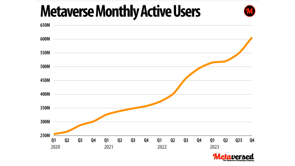 Roblox Surpasses $7 Billion In Lifetime User Spending 