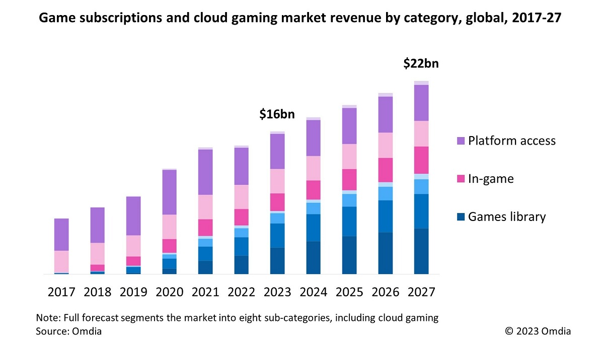 Business of Esports - The Global Gaming Accessories Market Will Be