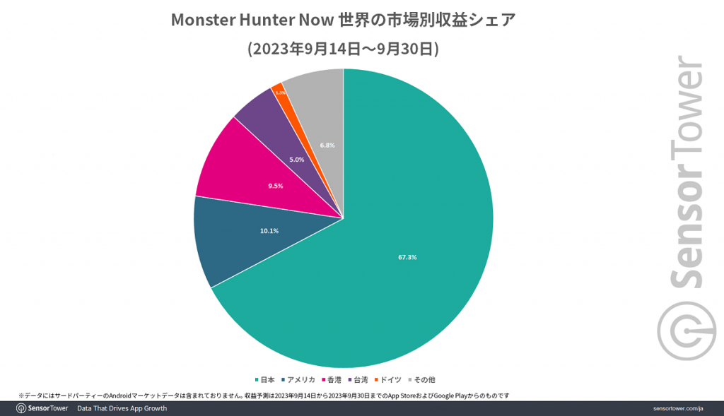 Monster Hunter Now - Apps on Google Play