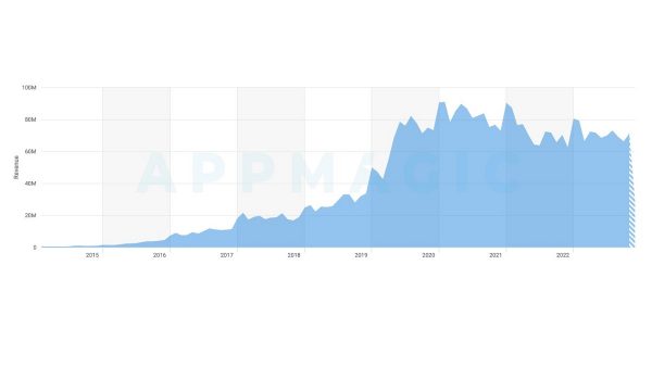 Roblox Archives - The Game Statistics Authority 