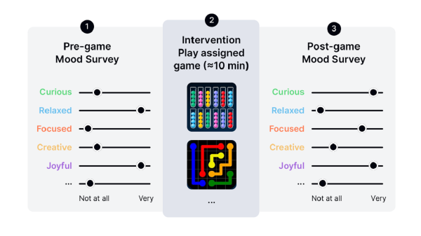 Louis Vuitton's NFT Game Amasses More Than Two Million Downloads